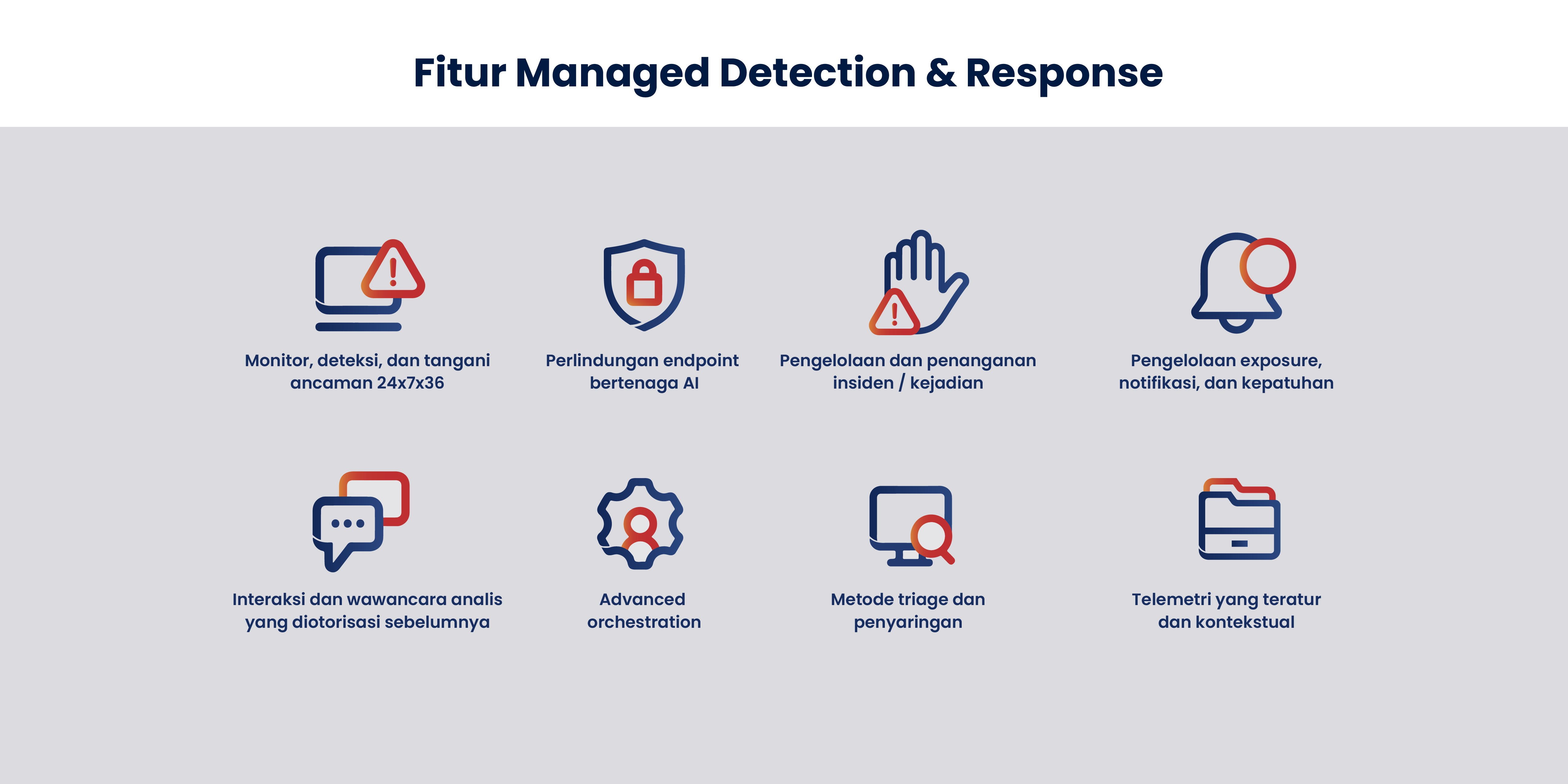 Managed Detection & Response | Enterprise